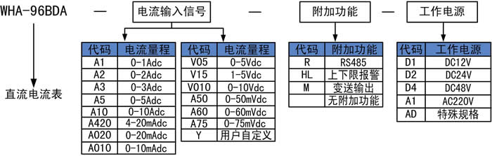直流電流表 直流電流表