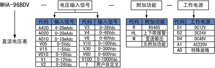 直流電壓表 直流電壓表
