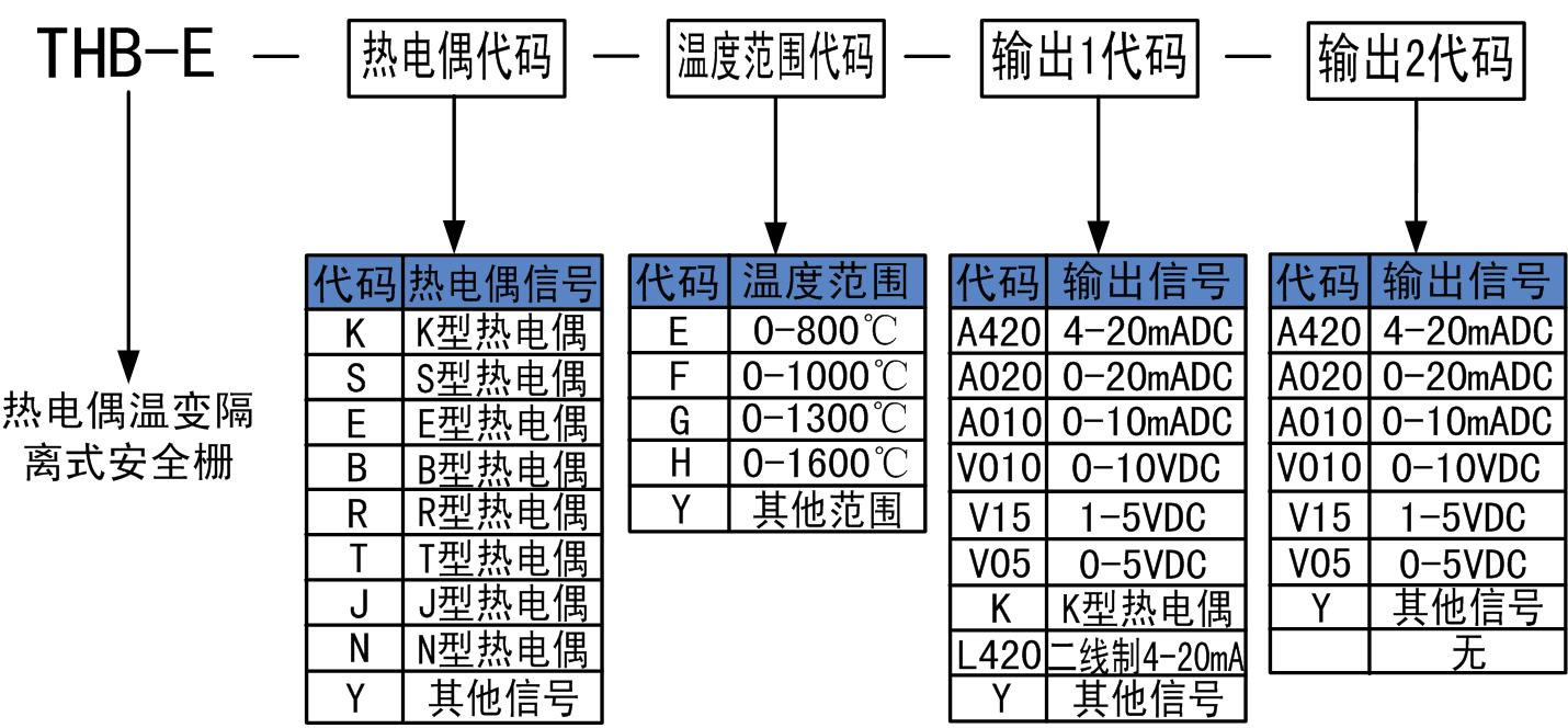 熱電偶安全柵.jpg 熱電偶安全柵.jpg