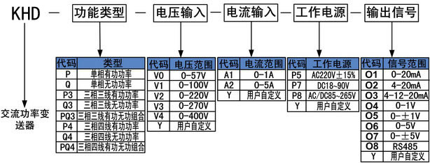 KH型功率變送器 KH型功率變送器