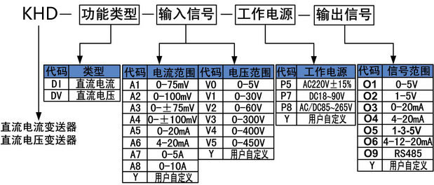 直流電流變送器 直流電流變送器