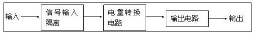 電流變送器.png 電流變送器.png