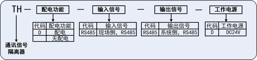 通訊信號隔離器.png 通訊信號隔離器.png